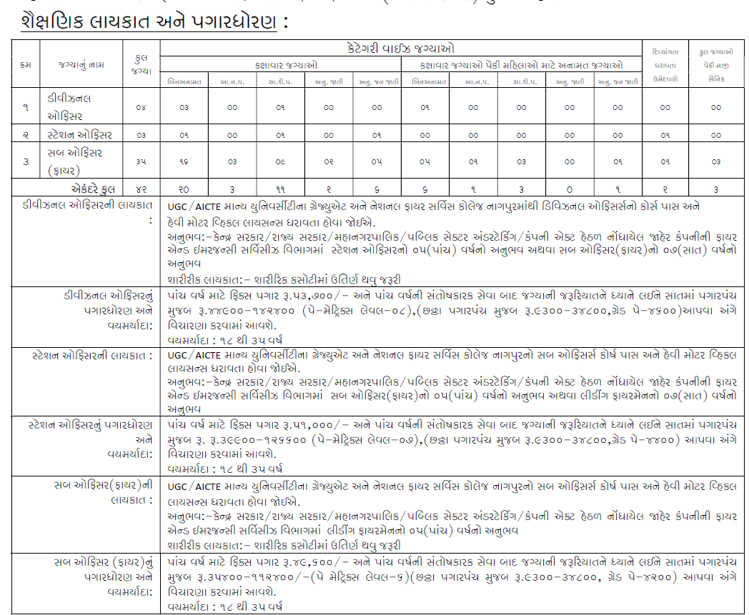 RMC Recruitment 2025 - Eligibility Criteria 