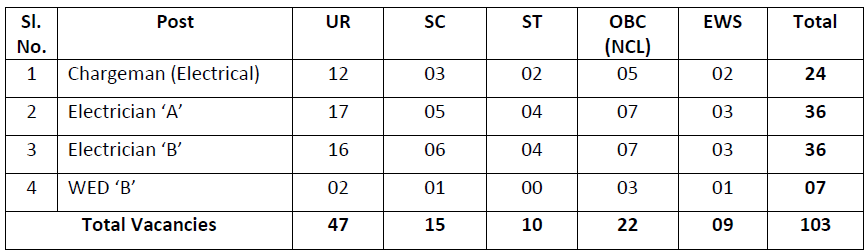 HCL Recruitment 2025