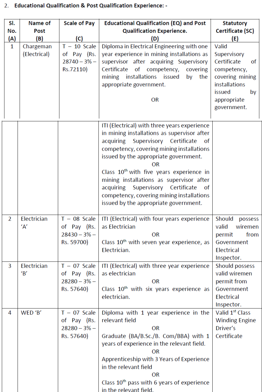 HCL Recruitment 2025