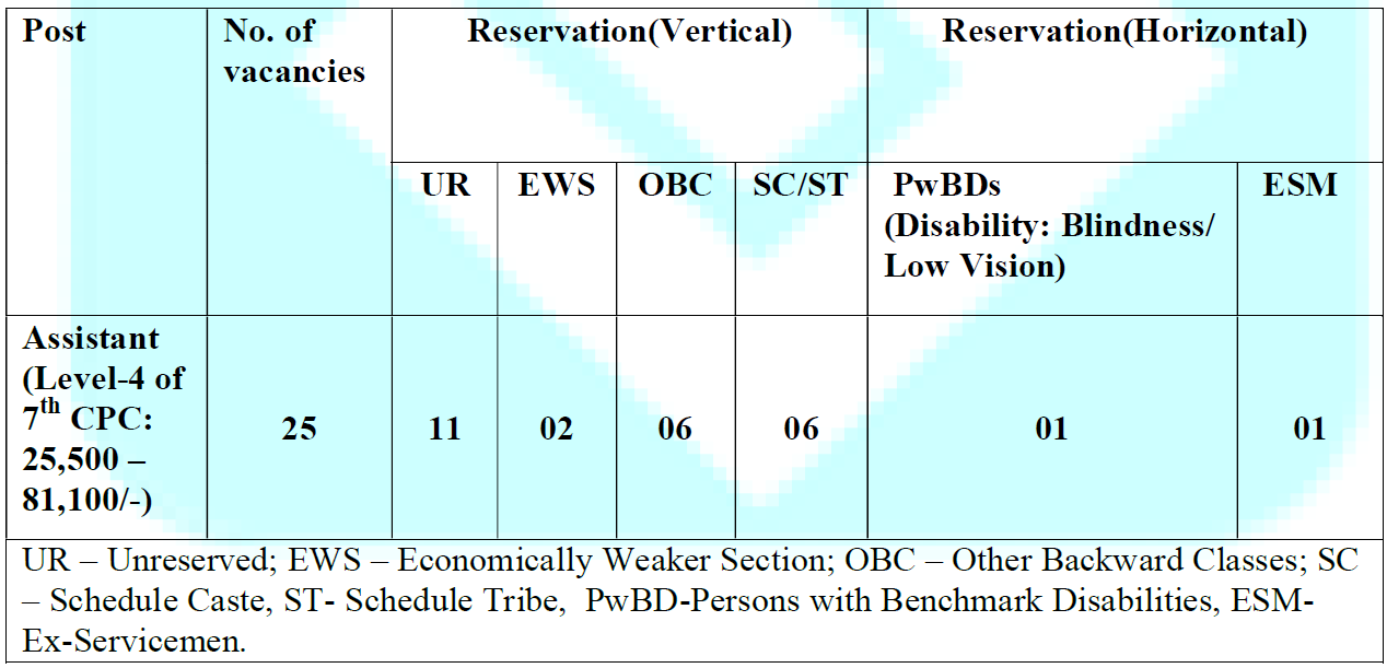 SCL Assistant Recruitment 2025