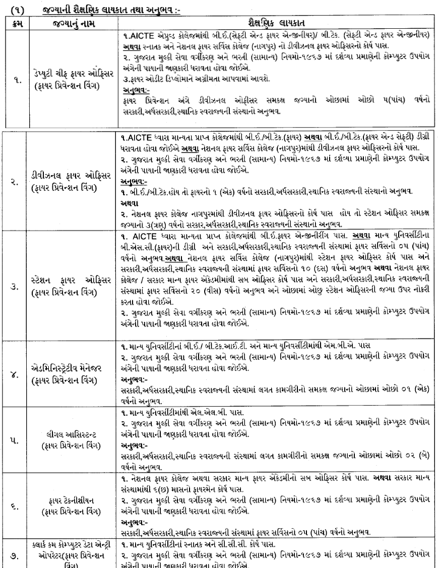 JMC Recruitment 2025