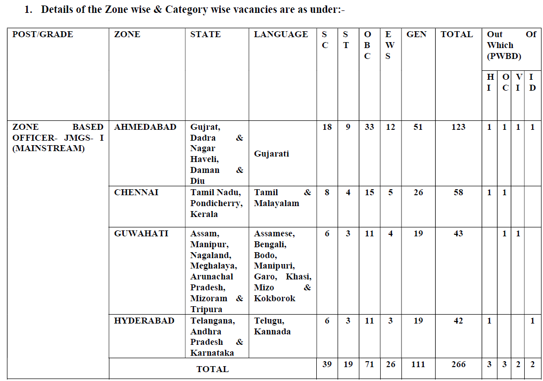 Central Bank of India Recruitment 2025 - Category Wise Vacancies 