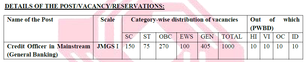 Central Bank of India Bharti 2025- Category Wise Vacancies