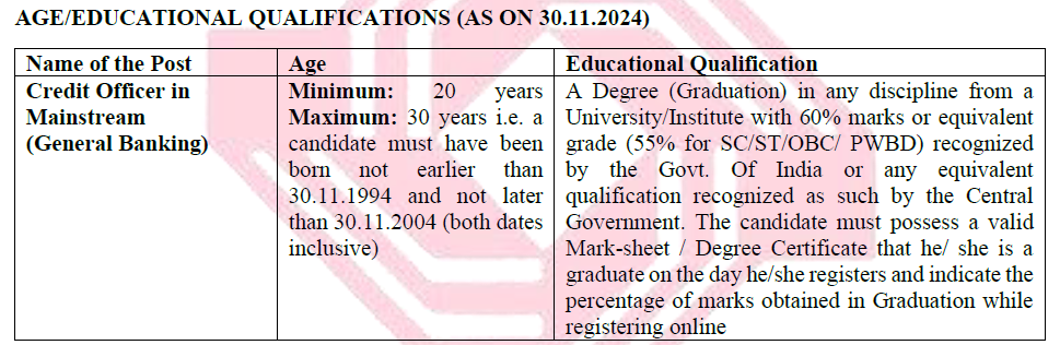 Central Bank of India Bharti 2025- Educational Qualification & Age Limit