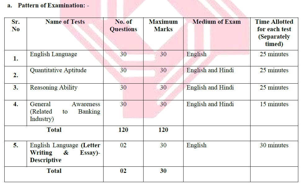 Central Bank of India Bharti 2025- Syllabus