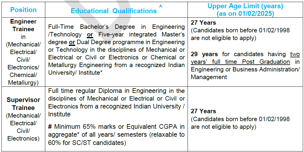 Bhel Recruitment 2025 - Educational Qualification & Age Limit