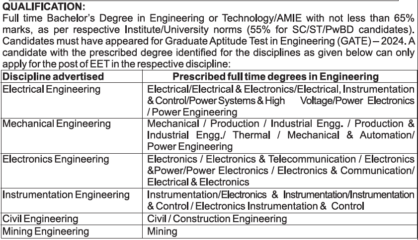 NTPC Engineering Executive Trainees Recruitment 2025 - Educational Qualification 