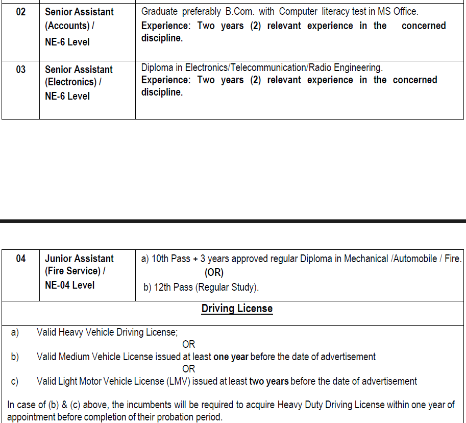 AAI Non-Executives Recruitment 2025 - Educational Qualification