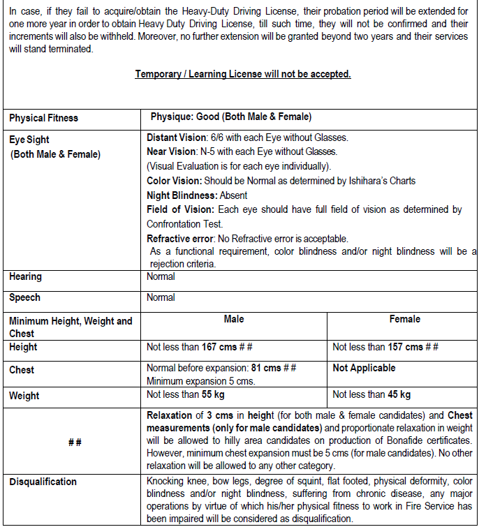 AAI Non-Executives Recruitment 2025 - Educational Qualification & Physical Qualification 