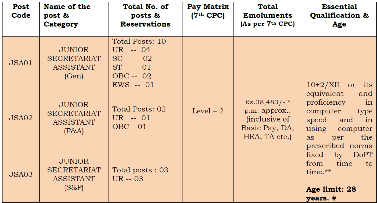 CSIR IICT Junior Secretariat Assistant Recruitment 2025 - Educational Qualification & Age Limit