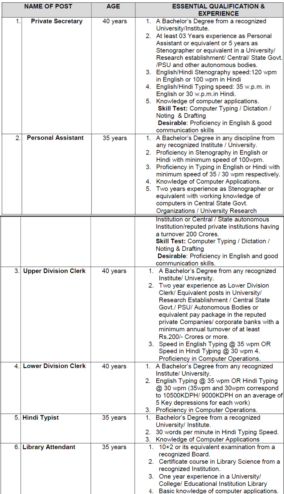 CUJ Non-Teaching Posts Recruitment 2025 - Educational Qualification & Experience 