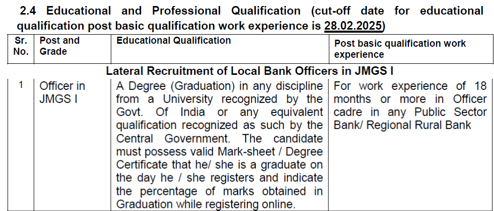 Punjab and Sind Bank LBO Recruitment 2025 - Educational Qualification 