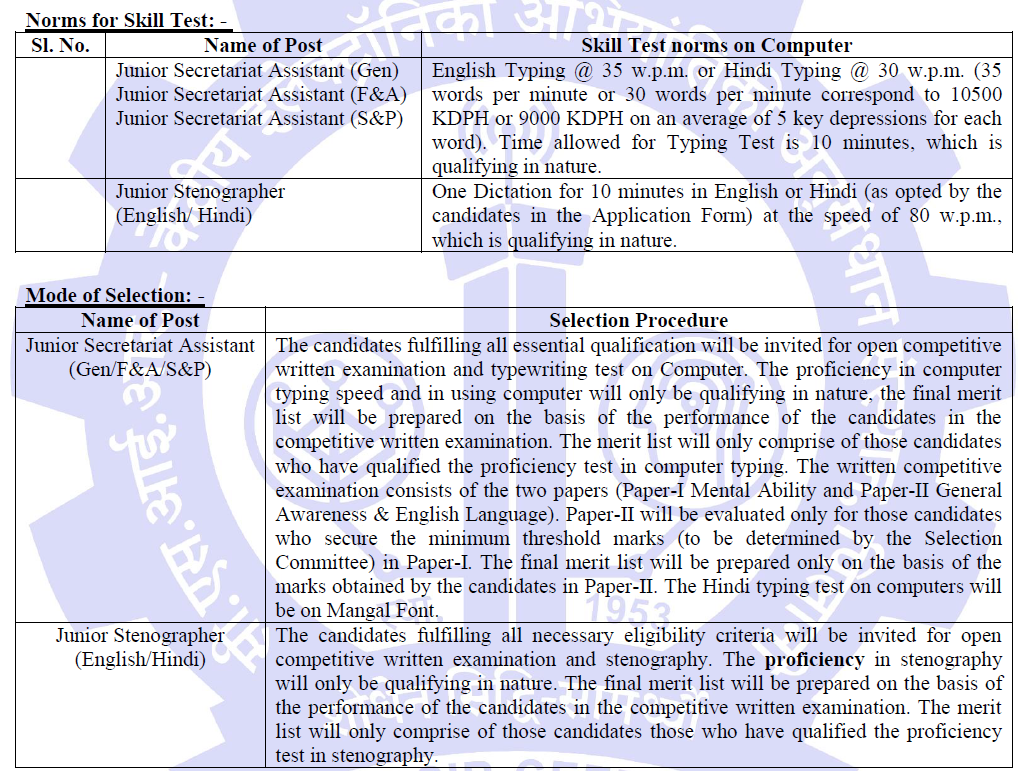 CSIR CEERI Recruitment 2025 - Selection Process 