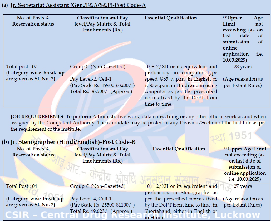 CSIR CDRI Recruitment 2025 - Educational Qualification 