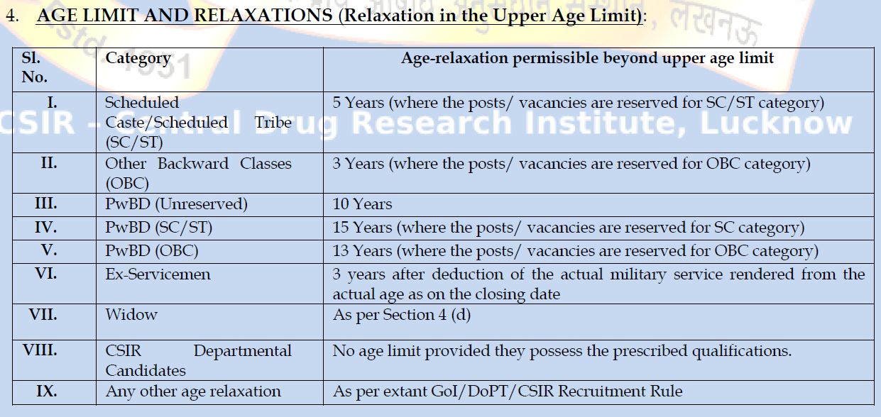 CSIR CDRI Recruitment 2025 - Age Relaxation 