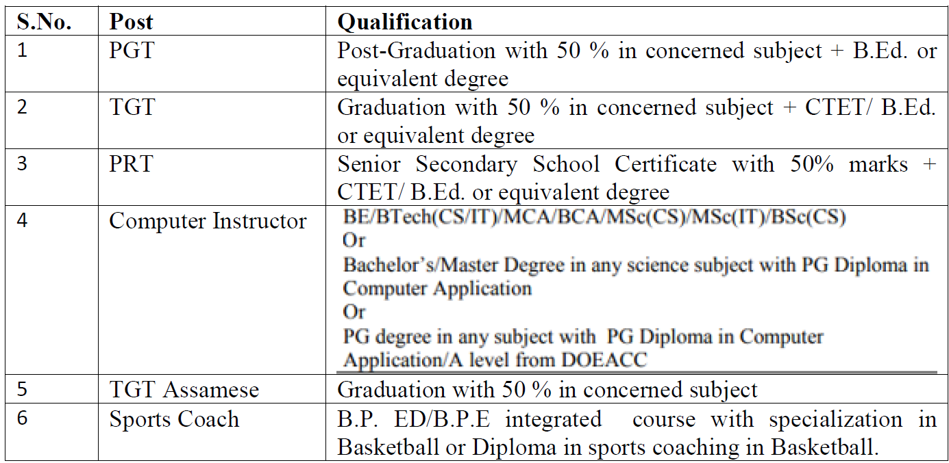 KVS Teacher Recruitment 2025 - Educational Qualification 