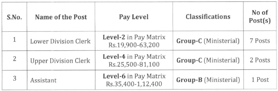 ICMR – NIE Administrative Recruitment 2025 