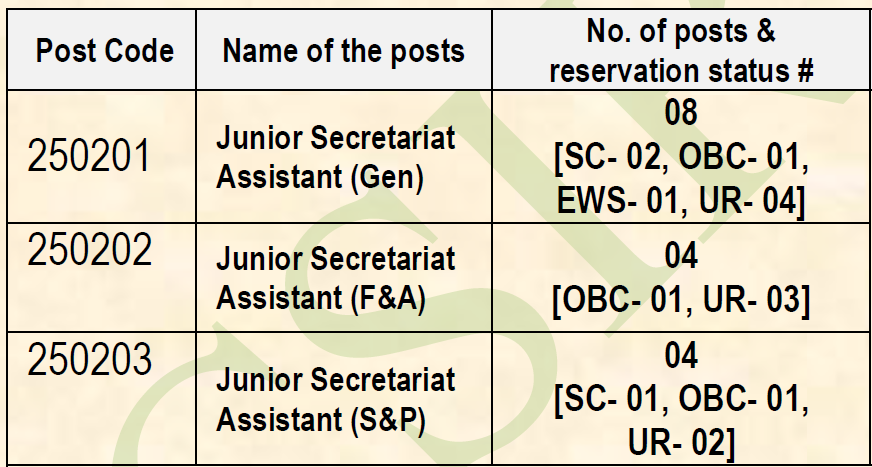 CSIR CMERI Recruitment 2025 - Category Wise Vacancies 