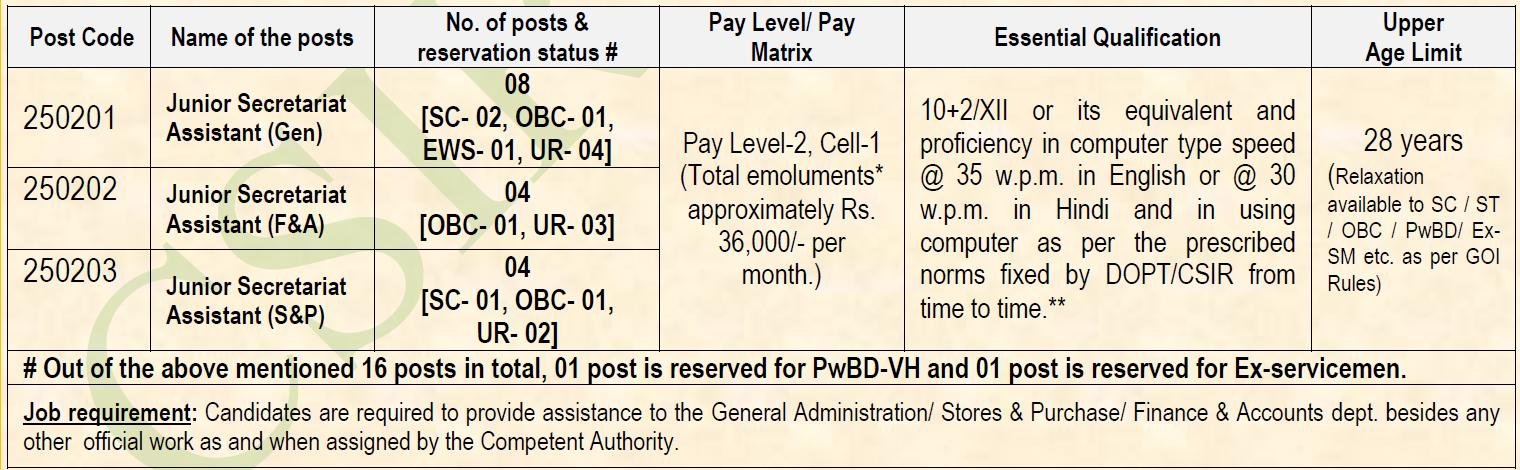 CSIR CMERI Recruitment 2025 - Educational Qualification & Age Limit