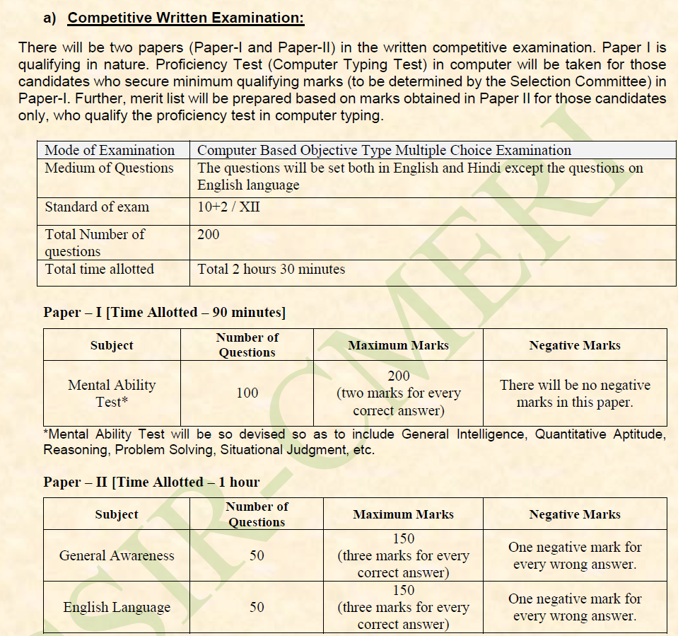 CSIR CMERI Recruitment 2025 - Written Examination Syllabus