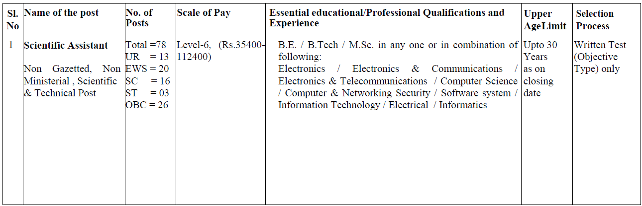 NIELIT Scientific Assistant Recruitment 2025 - Educational Qualification & Age Limit