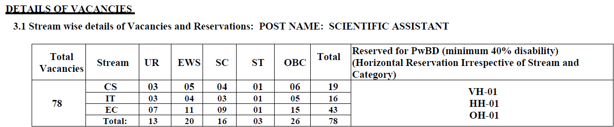 NIELIT Scientific Assistant Recruitment 2025 - Category Wise Vacancy 