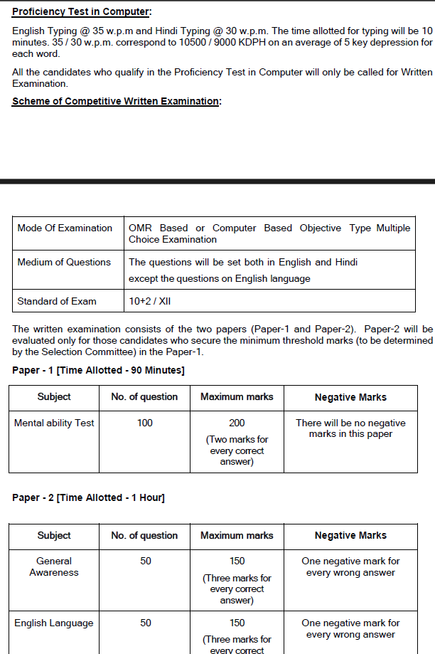 CSIR CBRI Recruitment 2025 - Syllabus 