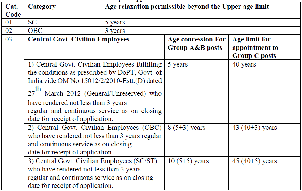 ICMR NIRT Recruitment 2025 - Age Relaxation 