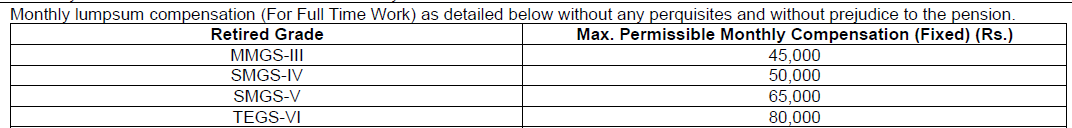 SBI Retired Bank Officers Recruitment 2025 – Pay Scale