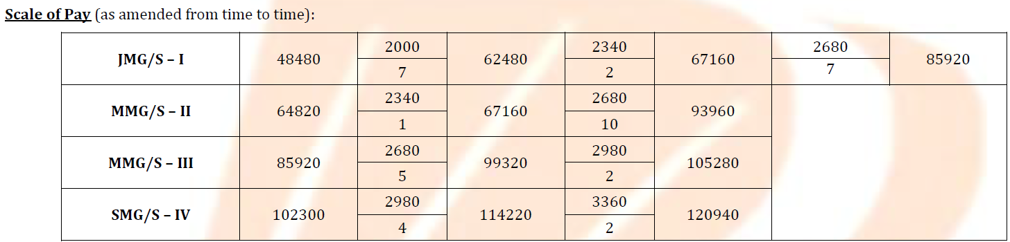 Bank of Baroda SO Recruitment 2025 - Pay Scale