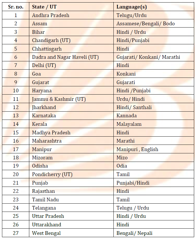 BOB Apprentices Recruitment 2025 - Language Test