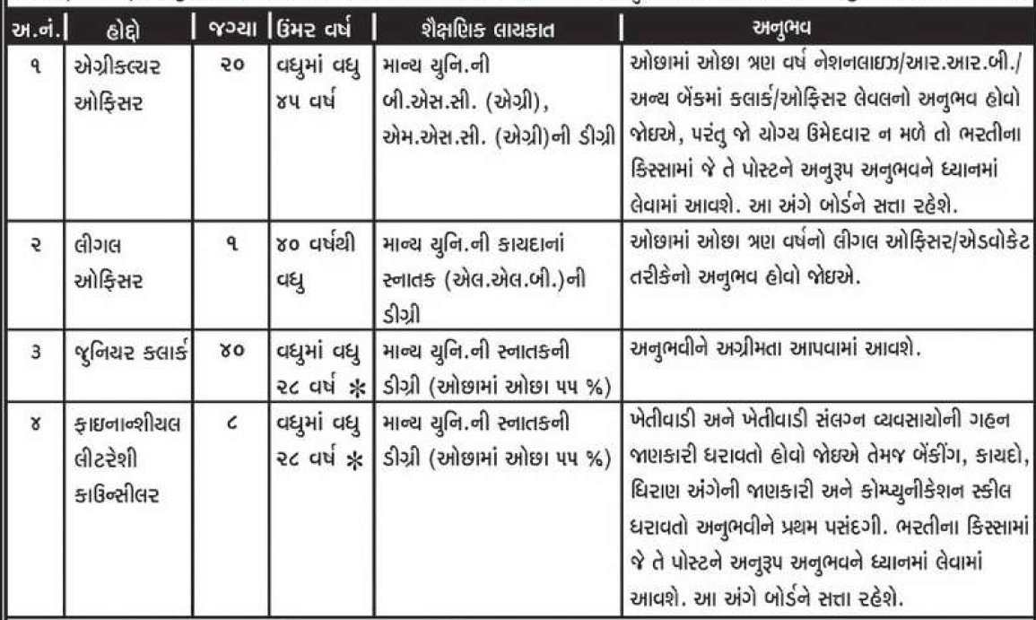 VDC Bank Recruitment 2025 - Eligibility Criteria 