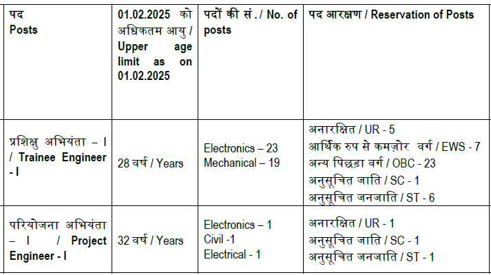 BEL Recruitment 2025 - Category Wise Vacancy 