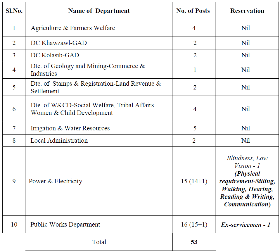 MPSC Upper Division Clerks Recruitment 2025 - Vacancy Details 