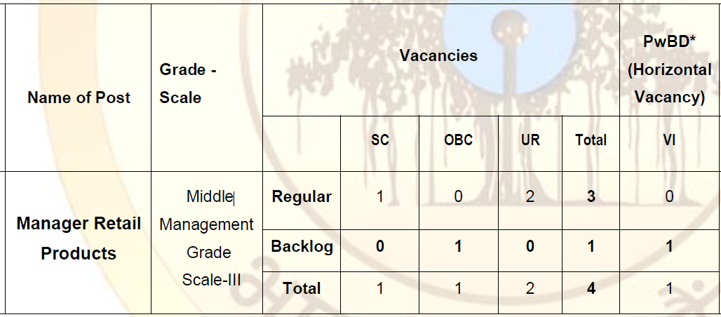 SBI Specialist Cadre Officer Recruitment 2025 - Category Wise Vacancy 