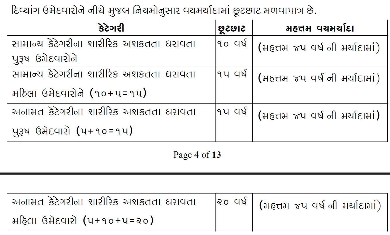 GSSSB MPHW Bharti 2025 - Age Relaxation