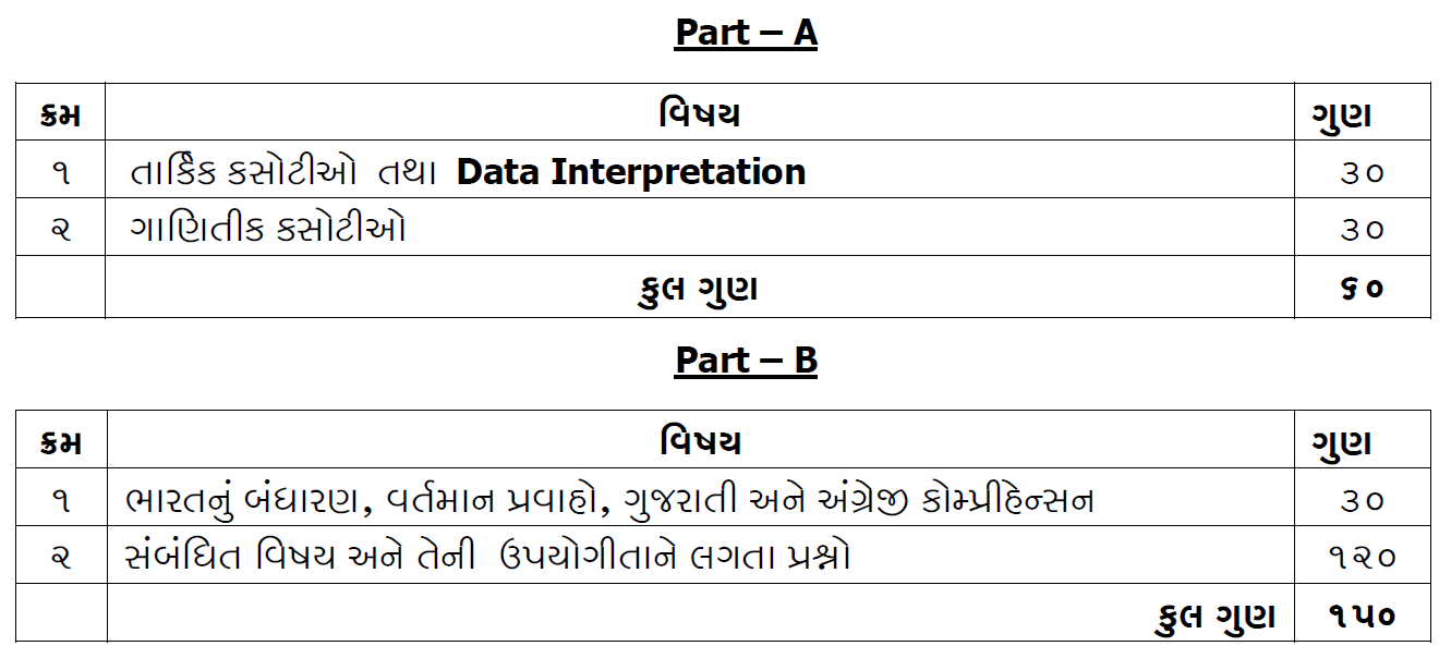 GSSSB MPHW Bharti 2025 - Syllabus