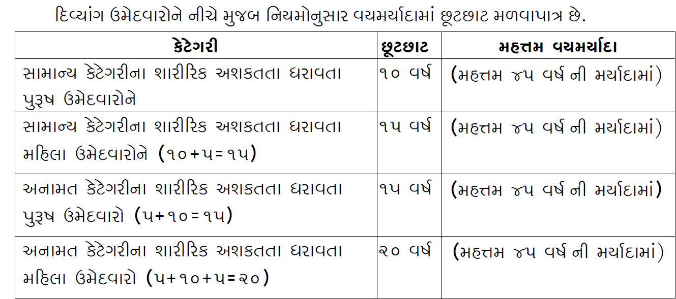 GSSSB Junior Inspector Bharti 2025 - Age Relaxation