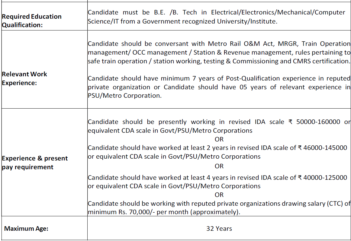 GMRC Assistant Manager Recruitment 2025 - Educational Qualification, Experience & Age Limit