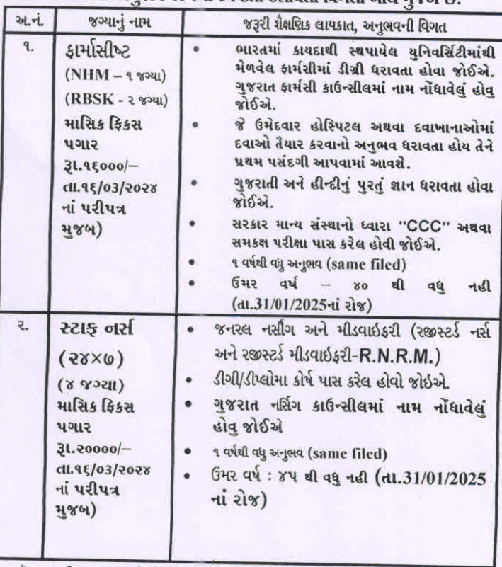 Eligibility Criteria for DHS Bharuch Recruitment 2025