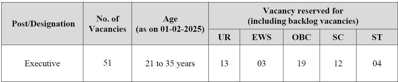 IPPB Executives Recruitment 2025 - Category Wise Vacancies 