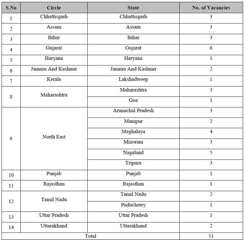 IPPB Executives Recruitment 2025 - State Wise Vacancies 