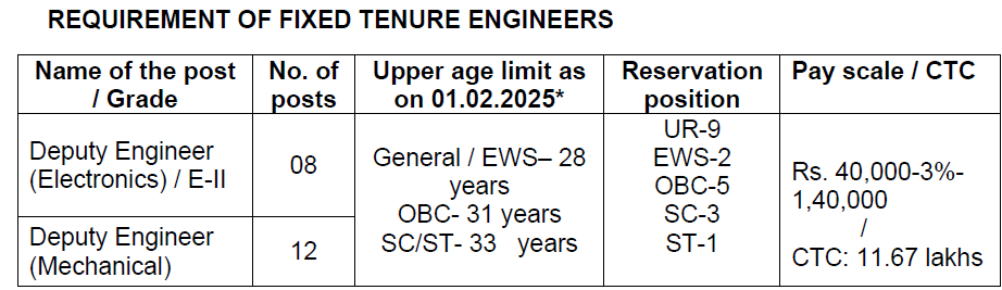 BEL Deputy Engineer Recruitment 2025 - Category Wise Vacancies 