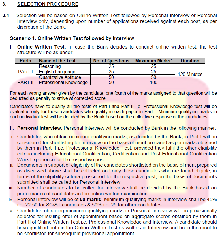 Syllabus of PNB Bank SO 