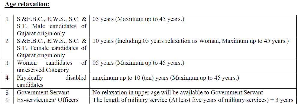 Age Relaxation of GPSC Class I & II Posts 