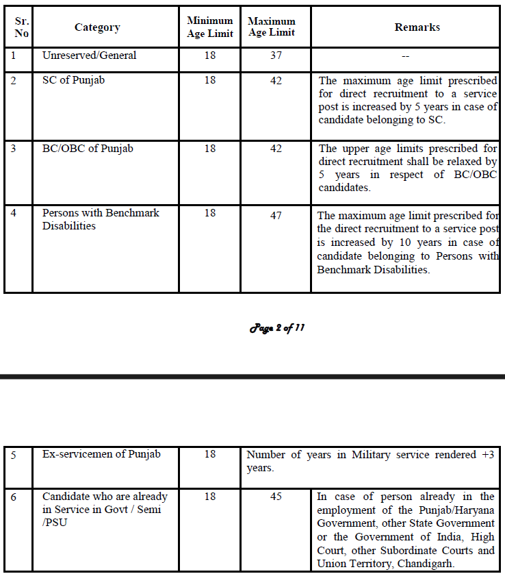 HC Punjab and Haryana Recruitment 2025 