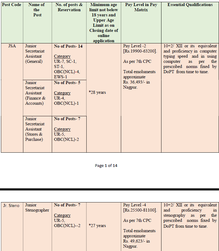 CSIR NEERI Recruitment 2025