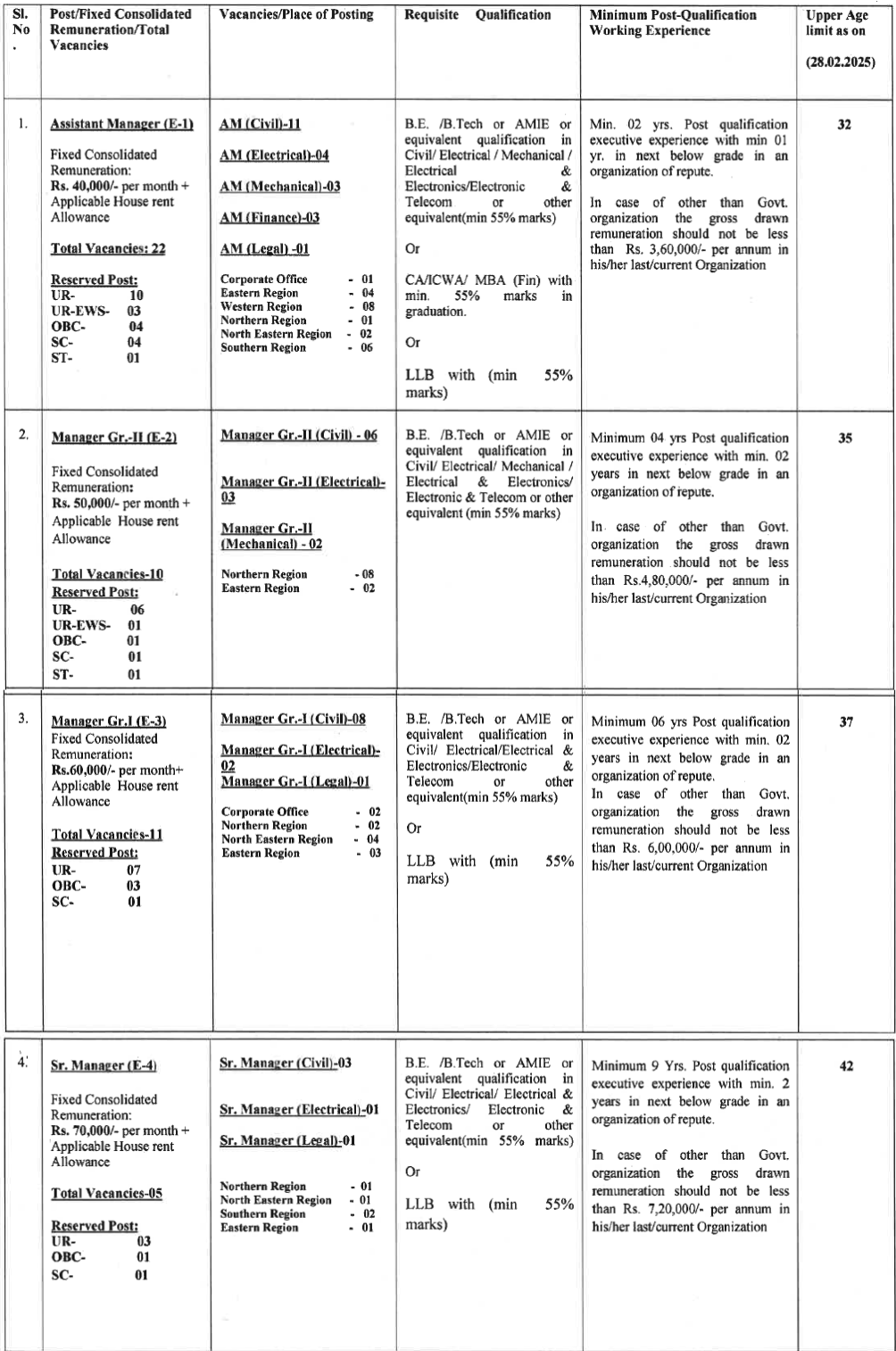 EPIL Manager Recruitment 2025