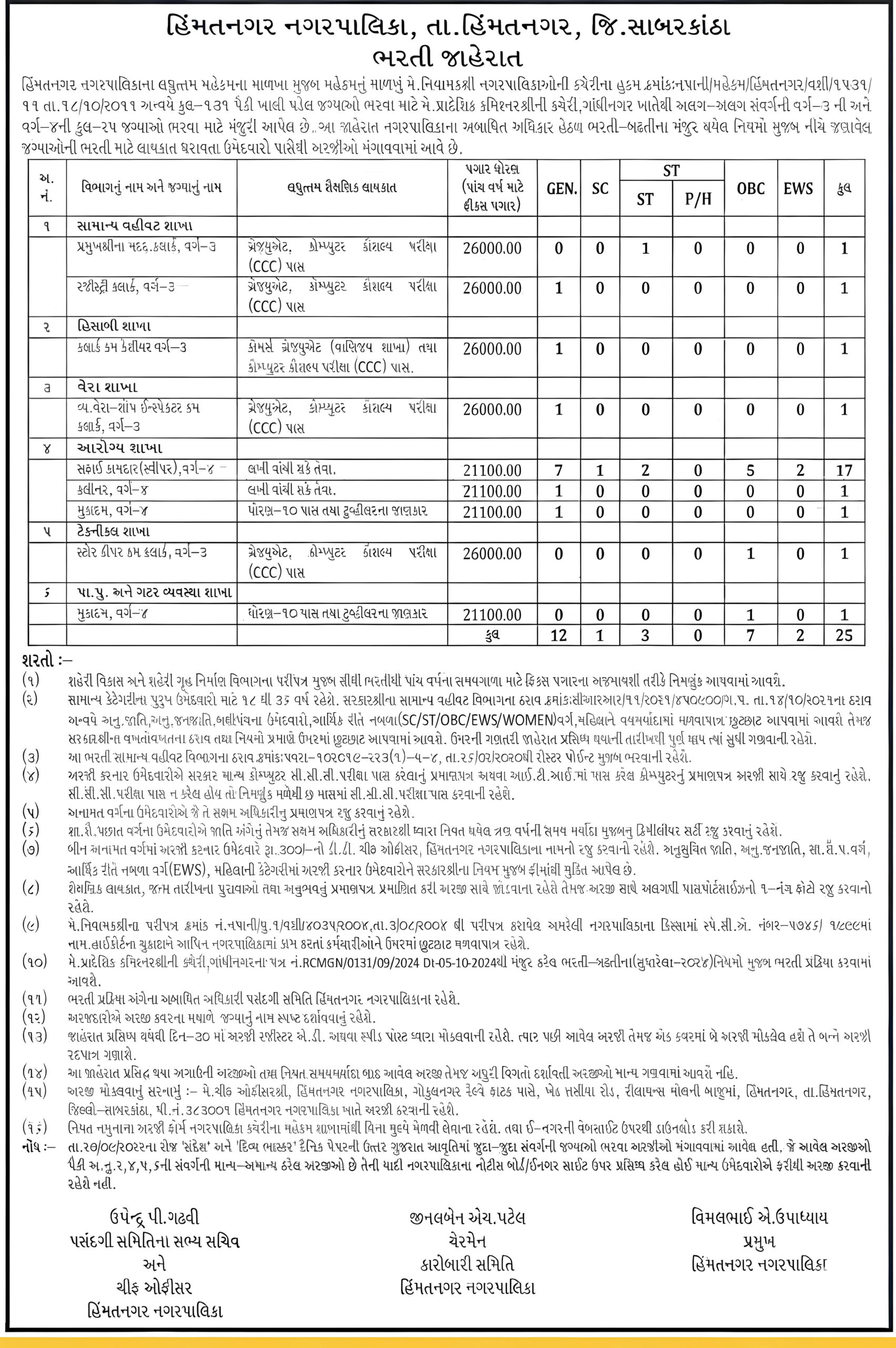 Himmatnagar Nagarpalika Bharti 2025
