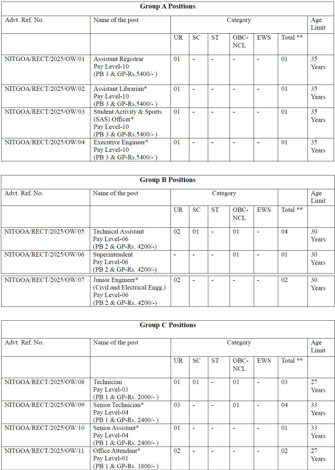 NIT Goa Non-Teaching Recruitment 2025